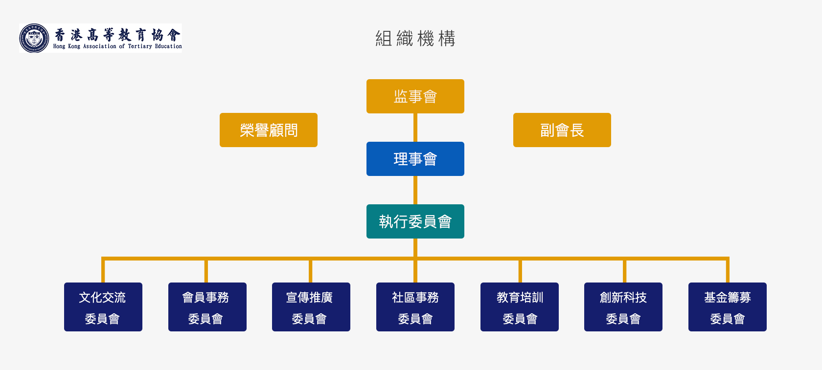 組織機構